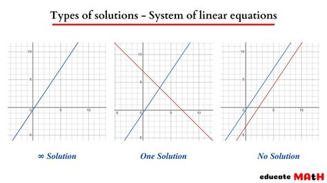 Equation 1: