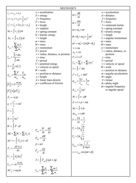 Equation Sehet Physics C: A Revolutionary Concept