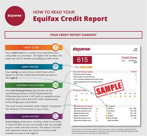 Equifax Breach: Associated Banks and Your Credit Report