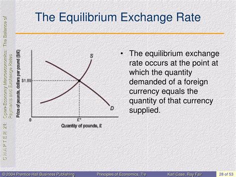 Equilibrium Exchange Rates 1st Edition Kindle Editon