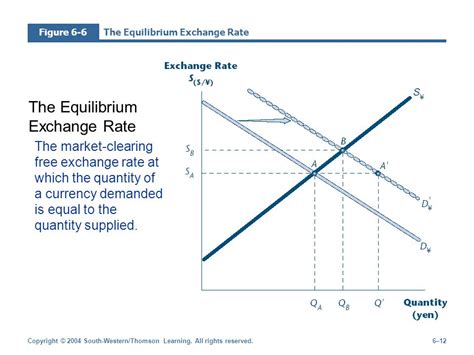 Equilibrium Exchange Rates 1st Edition Kindle Editon