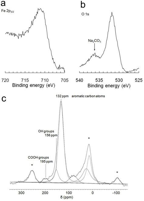 Equilibrium and Charge Transfer A Study of the Iron(III) N-hydroxyethylethylenediammine N Doc