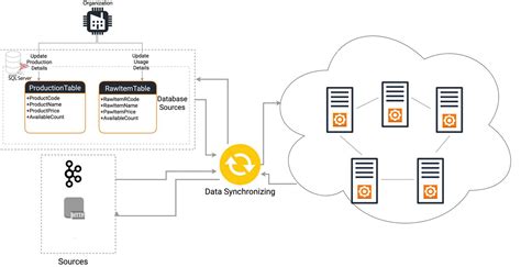 Unveiling the Power of EquinoxGrid: Your Comprehensive Guide for Seamless Integration