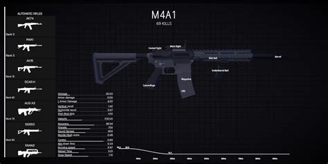 Equip 4 Fire Weapons: Dominate the Battlefield!