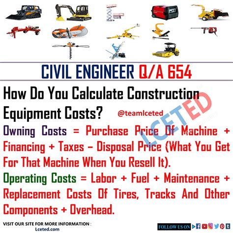 Equipment Costs