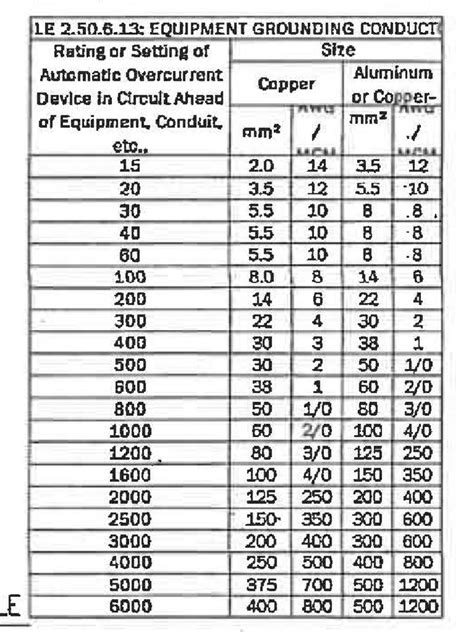Equipment Grounding Conductor Chart