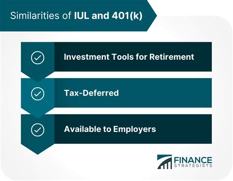 Equitable 401(k): Empowering Retirement Savings for All