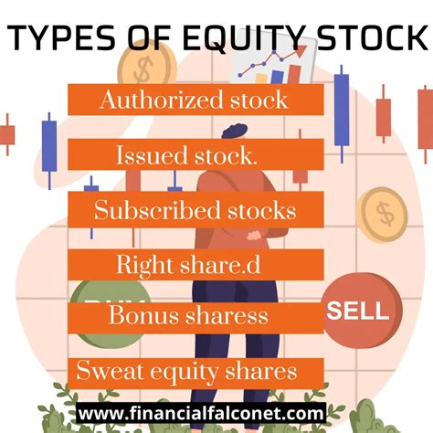 Equities (Stocks)