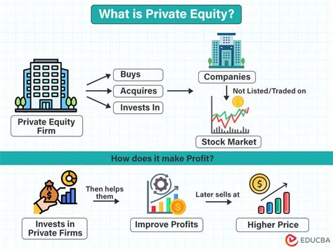 Equity中文: 您的中文股权投资指南