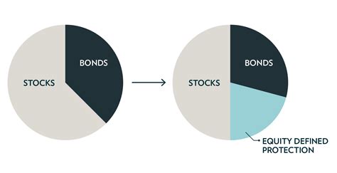 Equity Defined Protection ETFs: A Multi-Tiered Approach to Enhanced Returns