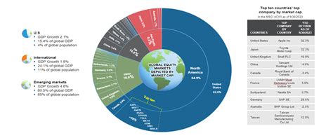 Equity Global: A Comprehensive Guide to Investing in Global Equity Markets