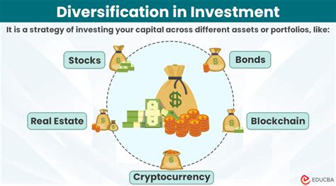 Equity Global: Achieving Financial Empowerment through Investment Diversification