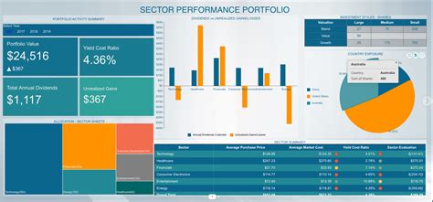 Equity Graphs: A Comprehensive Guide to Visualizing Stock Performance