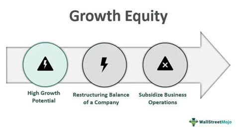 Equity Growth: