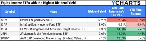 Equity Income ETFs: A Comprehensive Guide for Investors