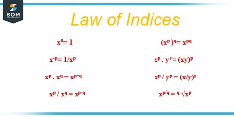 Equity Indices Meaning