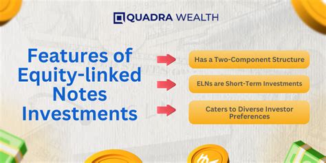 Equity Linked Notes: A Detailed Guide to This Hybrid Investment