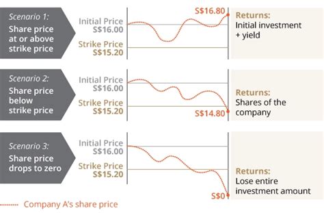 Equity Linked Notes: A Path to Diversification and Yield Enhancement