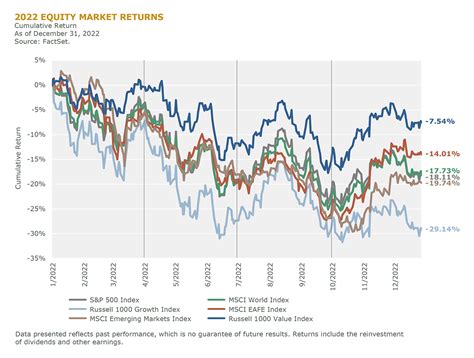 Equity Market: