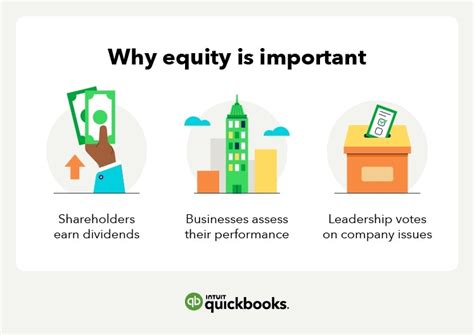 Equity Meaning in Business: Unlocking 10,000+ Essential Points