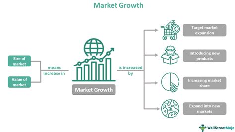 Equity Range: Unlocking Market Potential with 100-200% Growth