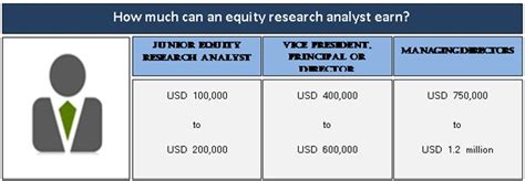 Equity Research Analyst Compensation: Decoding the Numbers