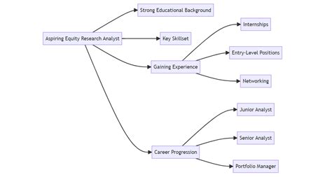 Equity Research Analyst Positions: A Comprehensive Guide to Building a Successful Career