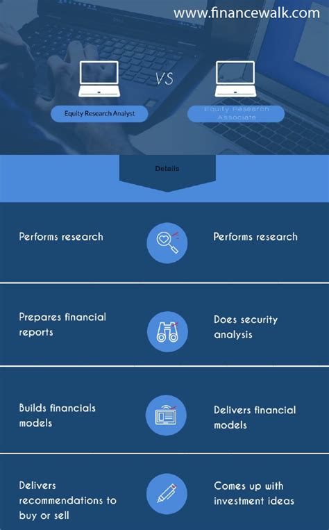 Equity Research Associate Salary: A Comprehensive Guide