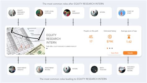 Equity Research Internship: Uncover the Path to Success