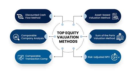 Equity Valuation