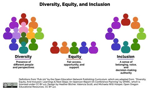 Equity and Inclusion: