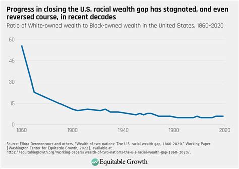 EquityStat: 2,000+ Ways to Close the Racial Wealth Gap