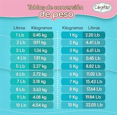 Equivalencia Libras Kilos: Understanding Weight Conversion