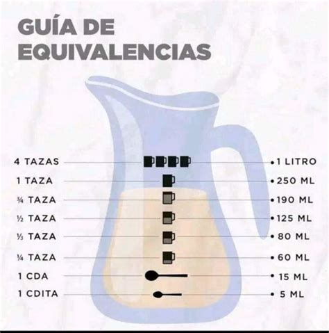 Equivalencia entre Onzas y Mililitros: Una Guía Completa