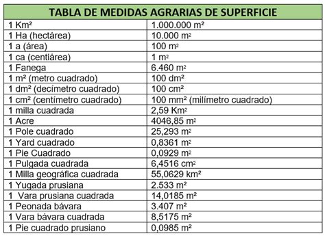 Equivalencia entre hectáreas y kilómetros