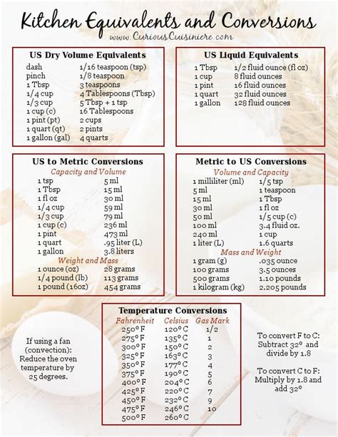 Equivalents and Conversions