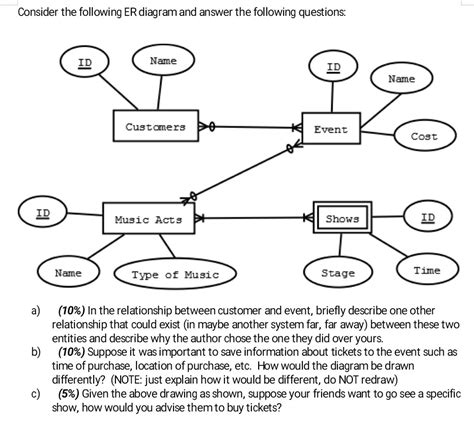 Er Diagram Questions And Answers Epub