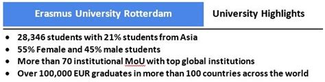 Erasmus University Rotterdam Acceptance Rate: How to Increase Your Chances