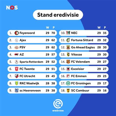 Eredivisie (3 keer)