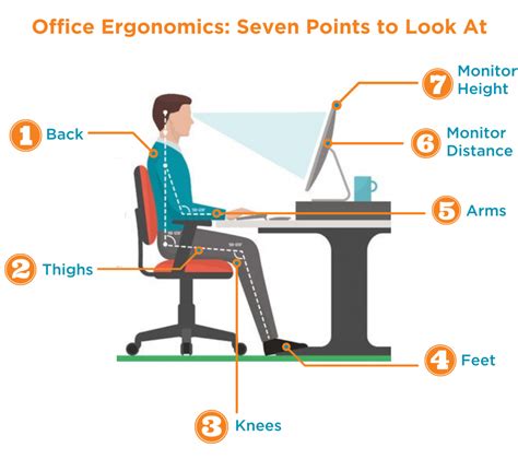 Ergonomic Fit: