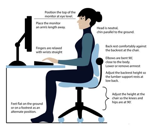 Ergonomics and Comfort