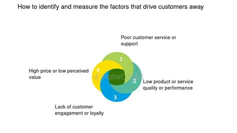 Erosion of Customer Loyalty: