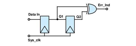 Error Detection Circuits Epub