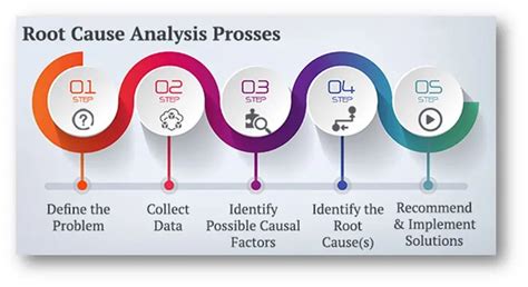 Error Van 128: Uncover the Root Cause and Find Effective Solutions