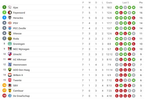 Erste Divisie