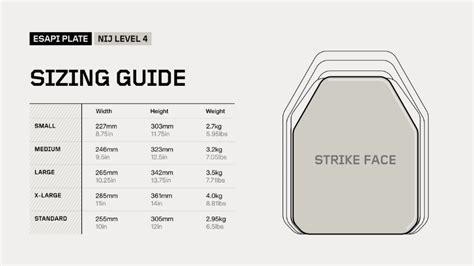 Esapi Plate Size Chart