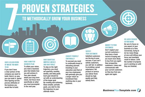 Escalate Your Business's Growth with Our Proven Strategies