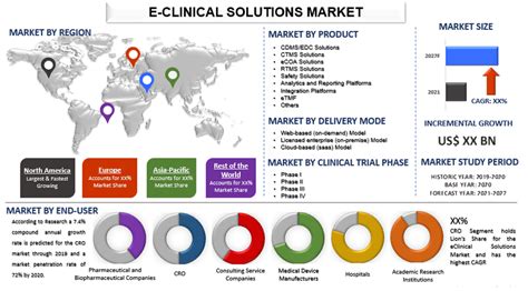 Escalating Demand for AI-Enabled Solutions: