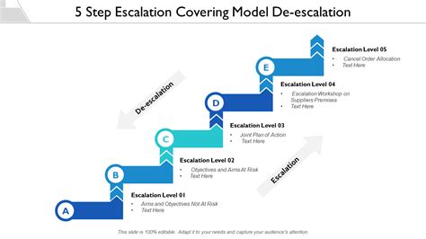 Escalation Path Template