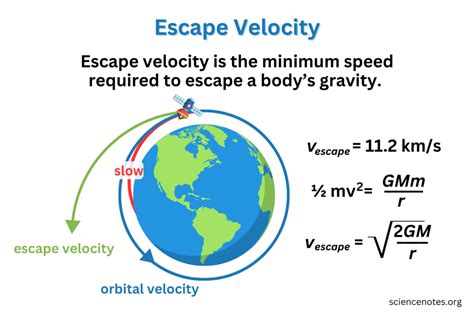 Escape Velocity Test 6 April Solution Key PDF